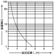 O(sh)x^֮g໥P(gun)ϵ