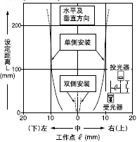 ǶԎЈAΪMp͸ֵƽƄ
( 0.5mm)