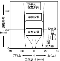 ЈAΪMp͸ֵƽƄ( 1mm)