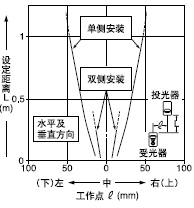 ЈAΪMp͸ֵƽƄ( 2mm)