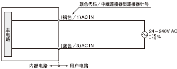 透過型傳感器的投光器透