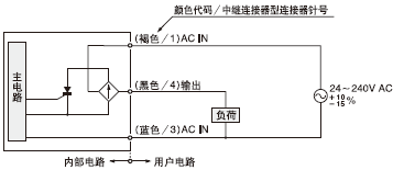 透過型傳感器的受光器、回歸反射型及擴散反射型傳感器