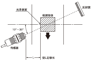 回歸反射型傳感器(CY-27□和CY-17□)