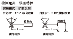 HL-C211BE HL-C211CE HL-C211FE HL-C211F5E