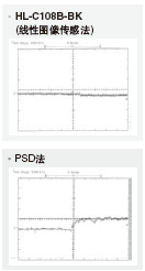 由于顏色不同而改變的檢測數據(白陶瓷/黑橡膠)