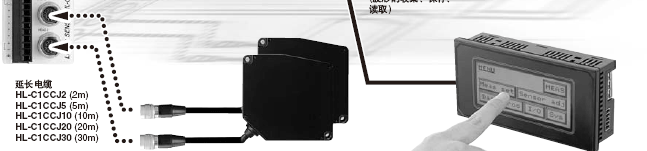 配備串行輸入輸出