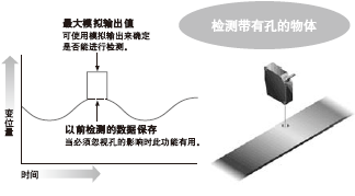 小型控制器和前連接節省安裝空間