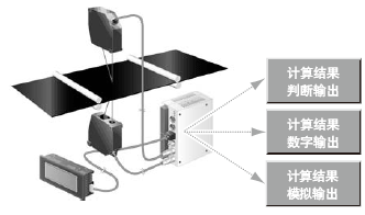使用2個傳感器時可進行計算