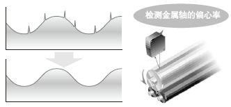 小型控制器和前連接節省安裝空間