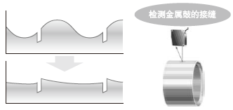 小型控制器和前連接節省安裝空間
