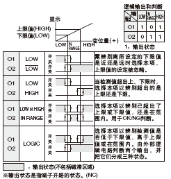判斷輸出選擇功能