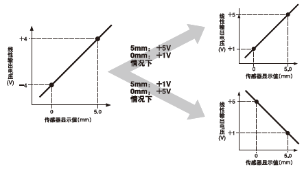 最小檢測物體直徑φ 8μm