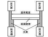 在1~5V內(nèi)調(diào)校輸出