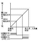 HIGH輸出基準(zhǔn)值