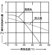܇ضȺݔ늉׃֮g໥P(gun)ϵ