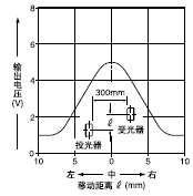 ƄӾxݔ늉֮g໥P(gun)ϵ