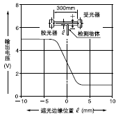 ɔ_SȺݔ늉֮g໥P(gun)ϵ