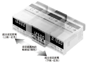 5λֵpŃɫ@ʾṩOߵĿҕ