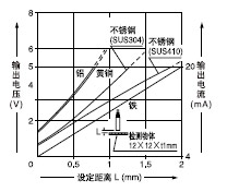 GP-A8S(I) GP-A10M(I)