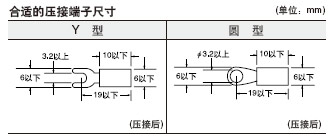 合適的壓接端子尺寸 (單位:mm)