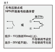外部零調節輸入