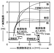 zywߴ͙zyx֮g໥P(gun)ϵ