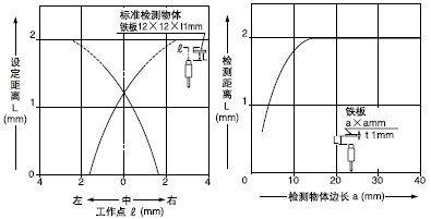 zywߴСژ˜ʳߴ(F12t1mm)rzyDʾs̡
