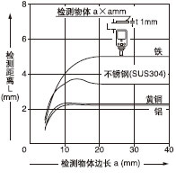 zywߴ͙zyx֮g໥P(gun)ϵ