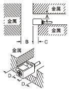 周圍金屬的影響