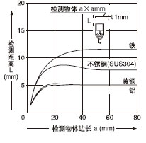 zywߴ͙zyx֮g໥P(gun)ϵ