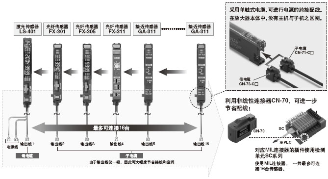 極佳的施工性·維護(hù)性