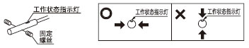 請勿安裝在工作狀態指示燈上或其背面。