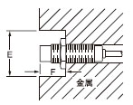 傳感器嵌入金屬中