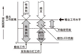 雙色指示燈(僅常開型)