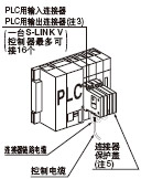PLC用輸入連接器