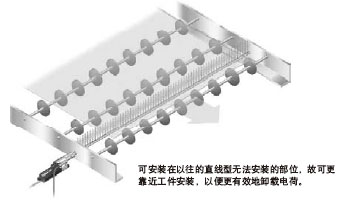 СO(sh)Ӌ(j)ڪMСλ(zhn)M(jn)Ч늺жd