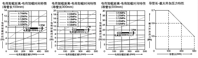 ER-VAJT-64 ER-AT50 (do)ӹBӇ졢(do)ӹ
