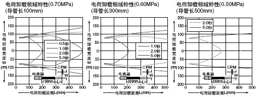 ER-VAJT-64 ER-AT50 (do)ӹBӇ졢(do)ӹ