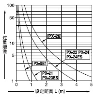 O(sh)x^֮g໥P(gun)ϵ