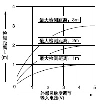 ⲿ`{(dio)(ji)ݔ늉͙zyx֮g໥P(gun)ϵ(PX-22)