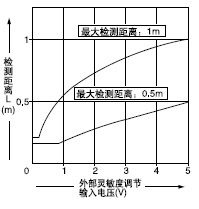 ⲿ`{(dio)(ji)ݔ늉͙zyx֮g໥P(gun)ϵ(PX-22)