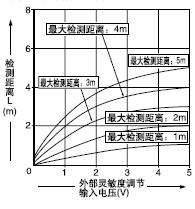ⲿ`{(dio)(ji)ݔ늉͙zyx֮g໥P(gun)ϵ