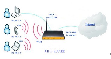 WIFI·ýMWD