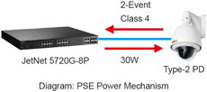 Korenix科洛理思(北爾電子集團) JetNet 5720G-8P 16+4G機架式網管型IEEE802.3at高功率PoE工業以太網交換機,含8 PoE端口