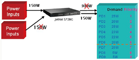 Korenix科洛理思(北爾電子集團) JetNet 5720G-8P 16+4G機架式網管型IEEE802.3at高功率PoE工業以太網交換機,含8 PoE端口