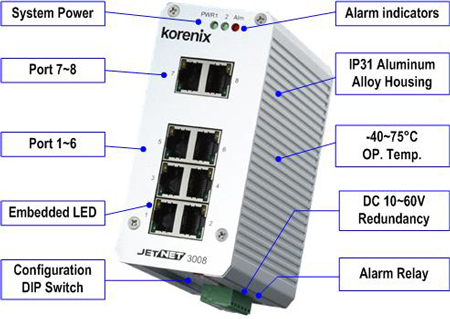 Korenix˼(ӼF) JetNet 3008 8ڹI̫WQC