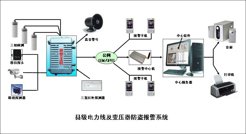 ׃�����O(ji��n)��