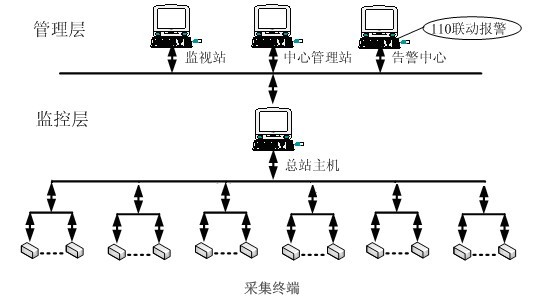 ���w���I