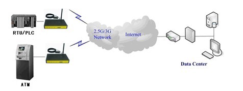 GPS·MWD