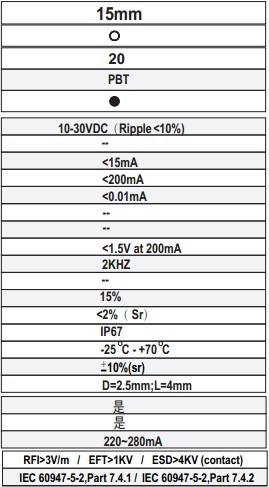 r15環形接近開關技術參數 r15環形接近開關技術參數